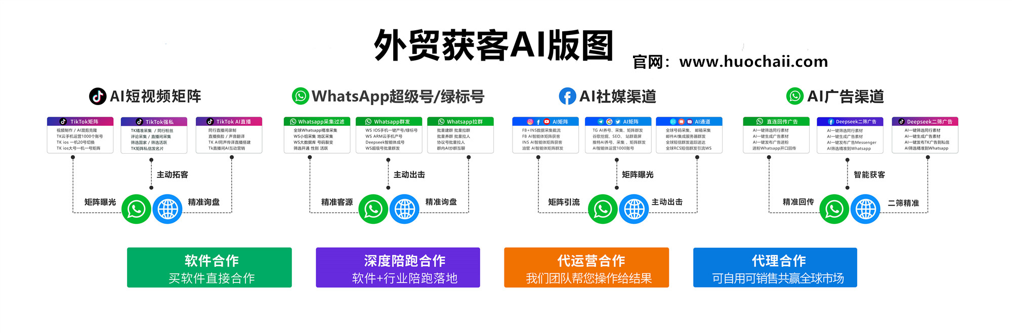 外贸获客难？火柴 AI WhatsApp 磐石系统帮你打破困局，日均 50 + 高质量询盘不是梦！
